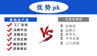 金屬膨脹螺栓規格與優勢——思坦達緊固件全國配送服務