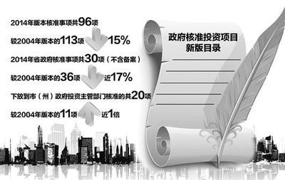 湖北新版投資項目清單出爐 精準施策激發市場活力